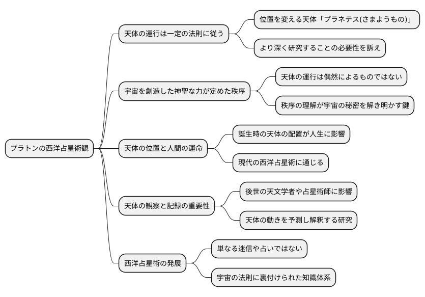 天体の運動と占星術