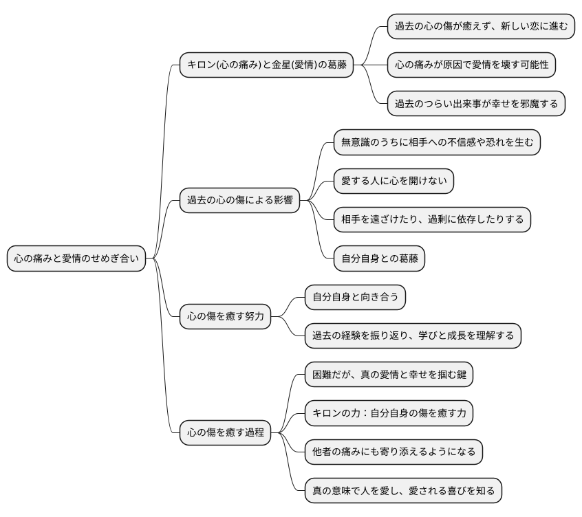 傷と愛の葛藤