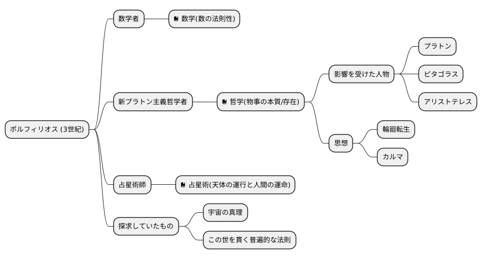 数学者、哲学者、そして占星術師