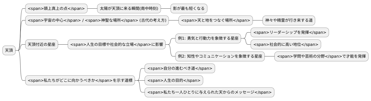 天頂の重要性