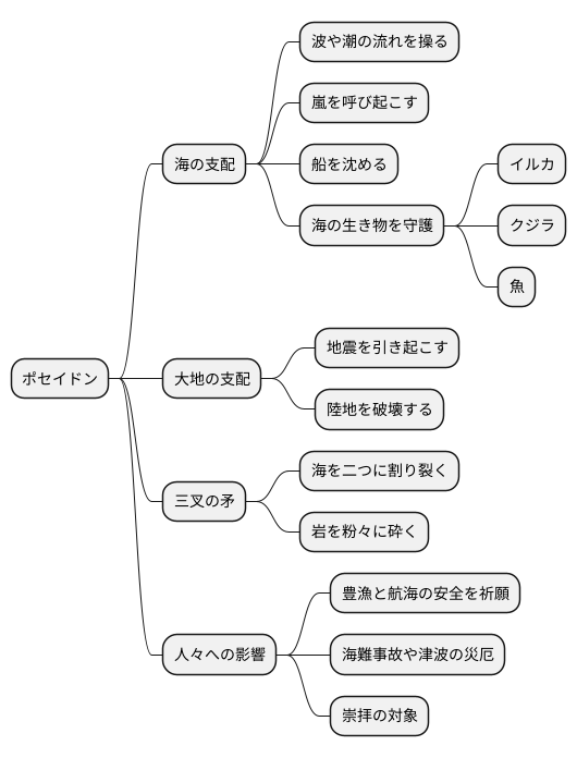 支配する力