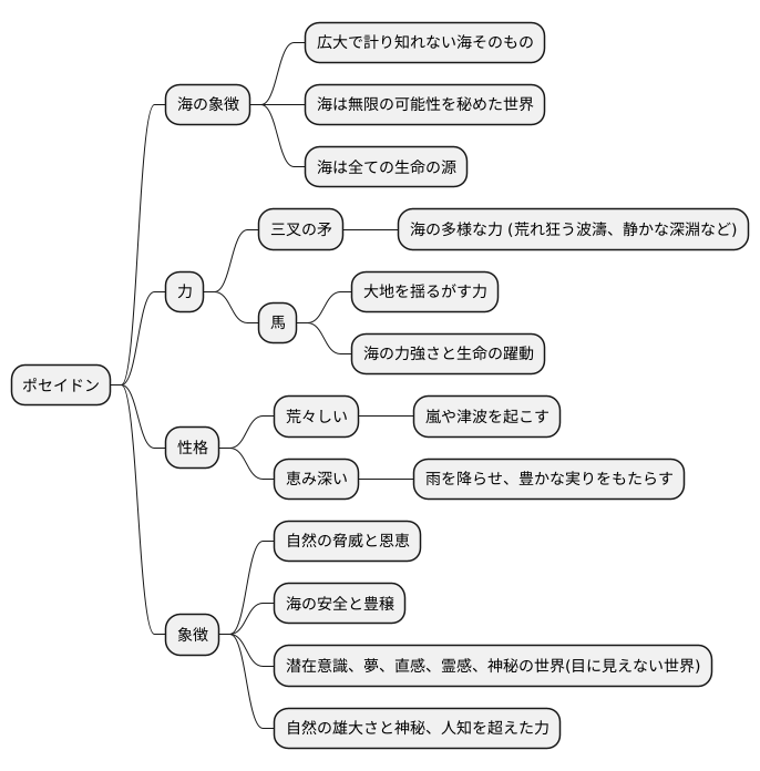 象徴するもの