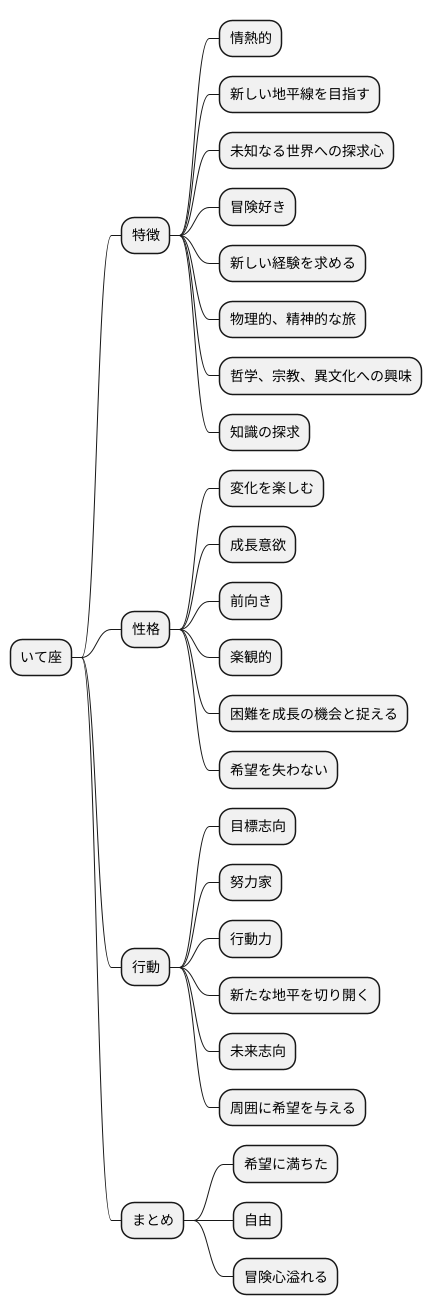 いて座：探求の矢
