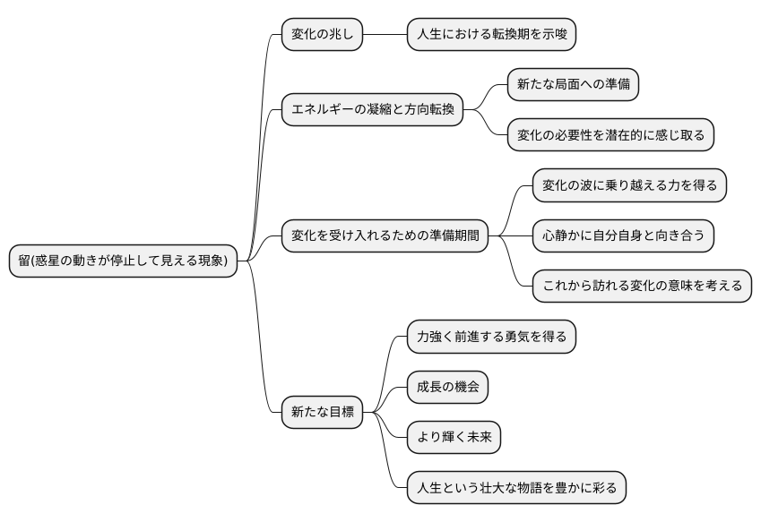 留：変化の兆し