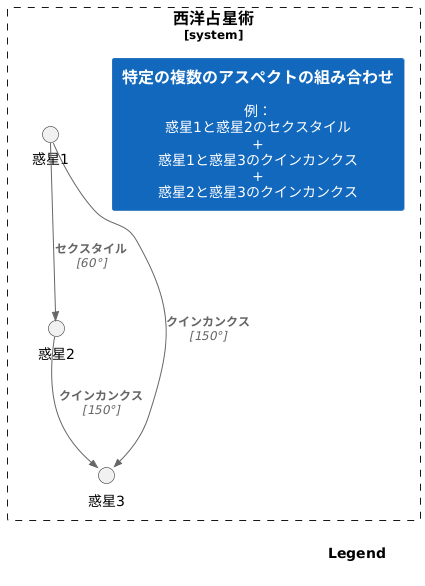 ウェッジとアスペクト