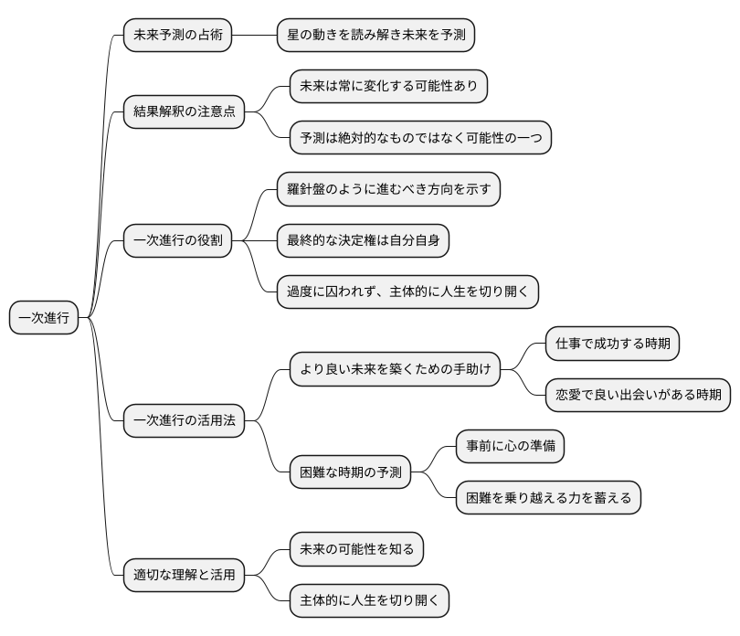 活用方法と注意点