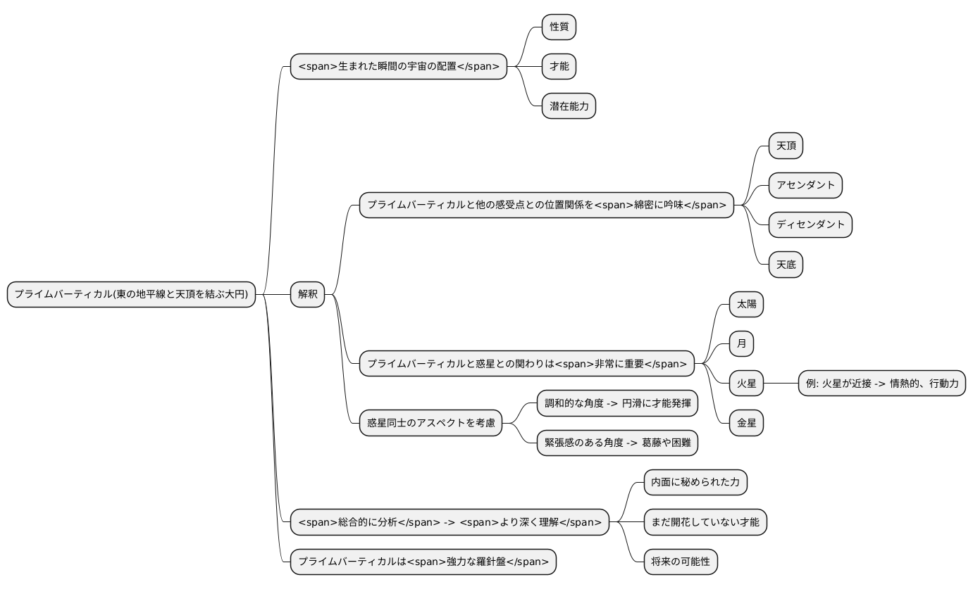 活用と解釈