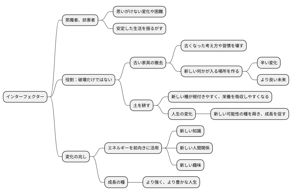 インターフェクターの肯定的な側面