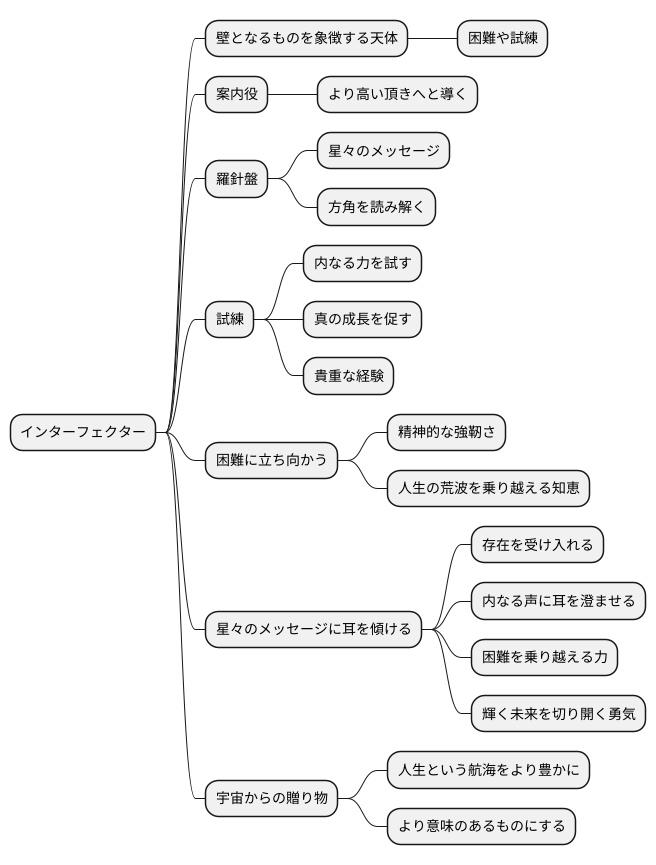 インターフェクターとの向き合い方
