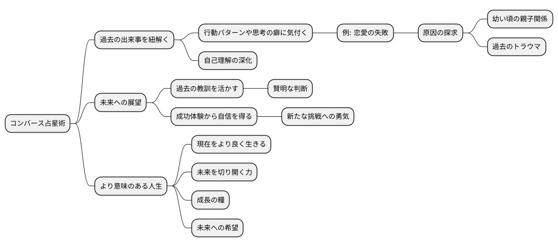 学びと成長