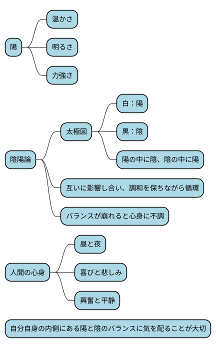 陽の象徴