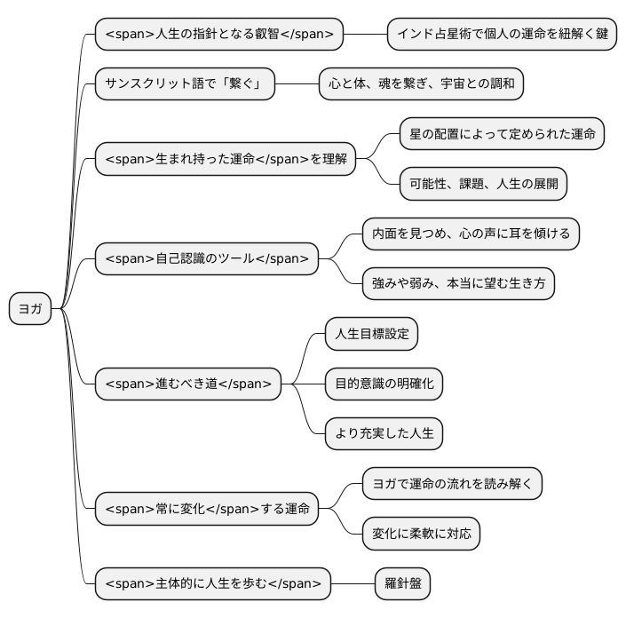 運命をより深く理解するためのヨガ