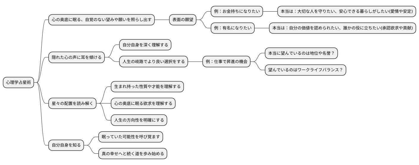 潜在的な欲求と成長