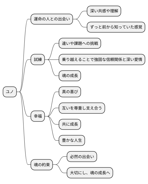 ユノとソウルメイト