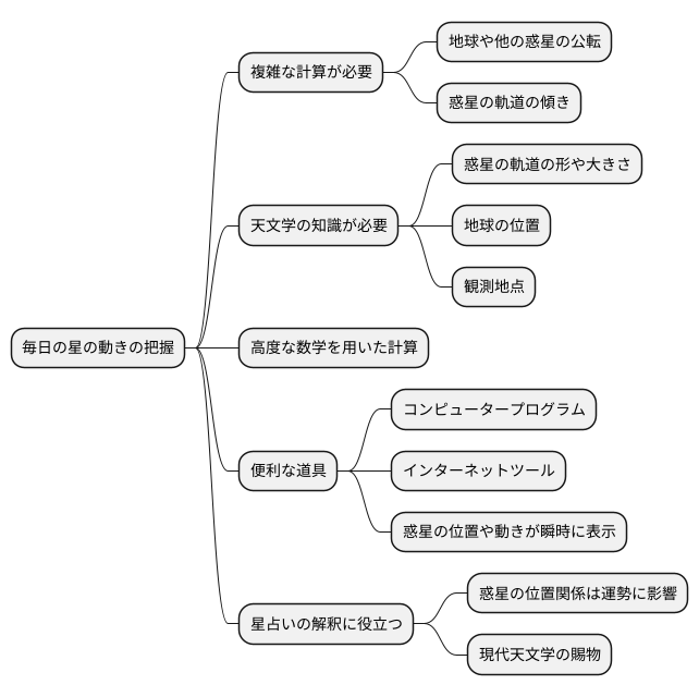 計算方法