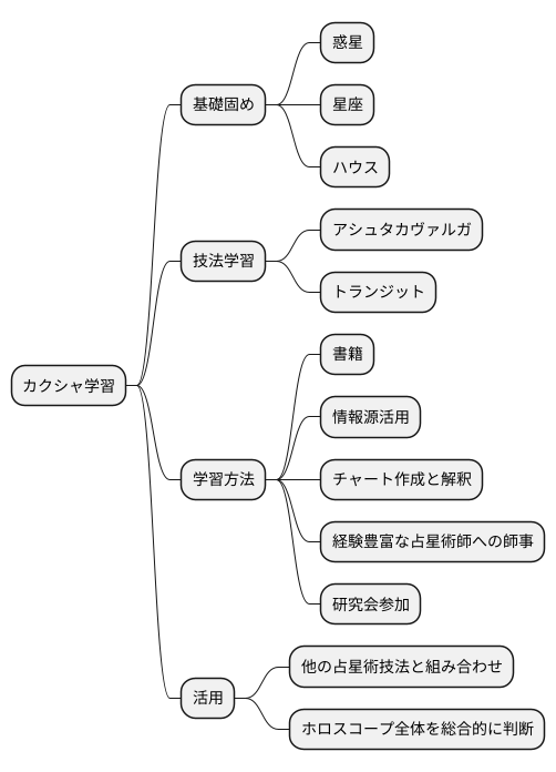 より深い理解のために