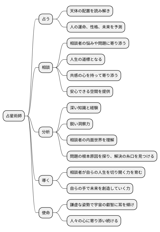 占星術師の役割