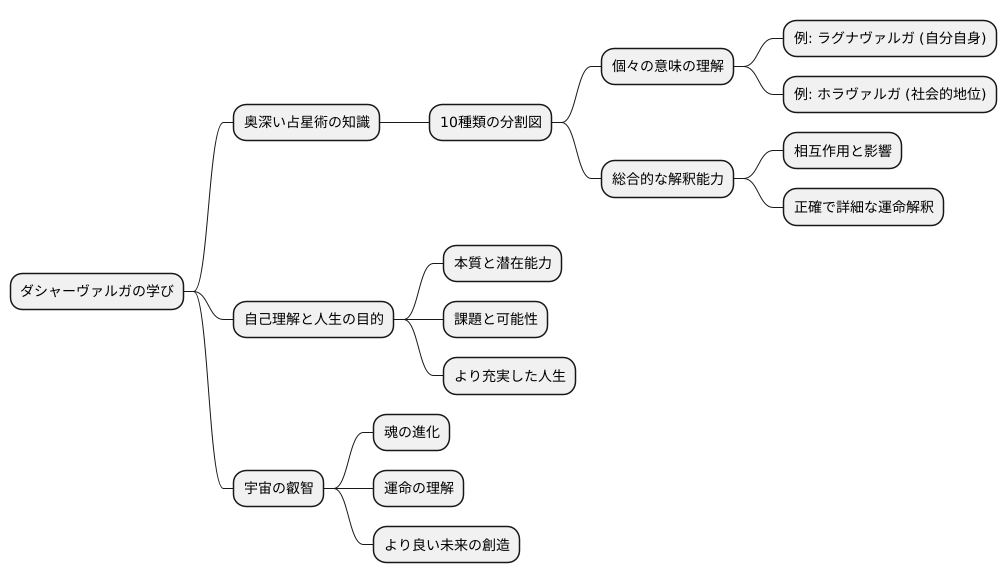学びの道