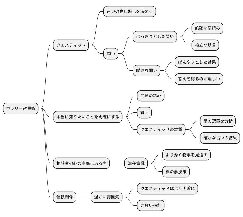 クエスティッドの重要性