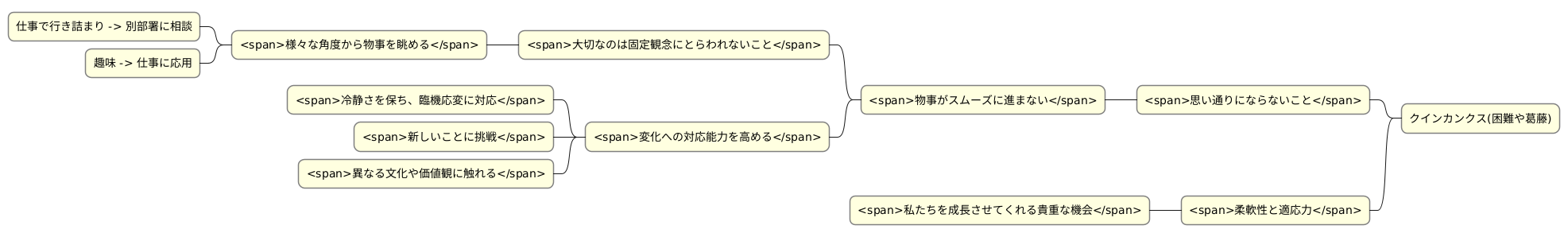 柔軟性と適応力