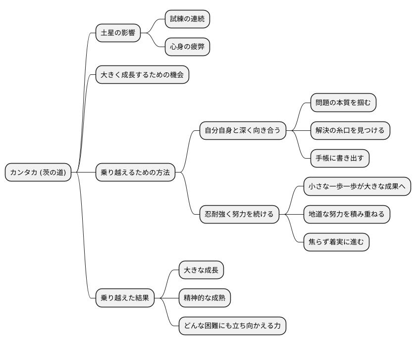 カンタカを乗り越えるために