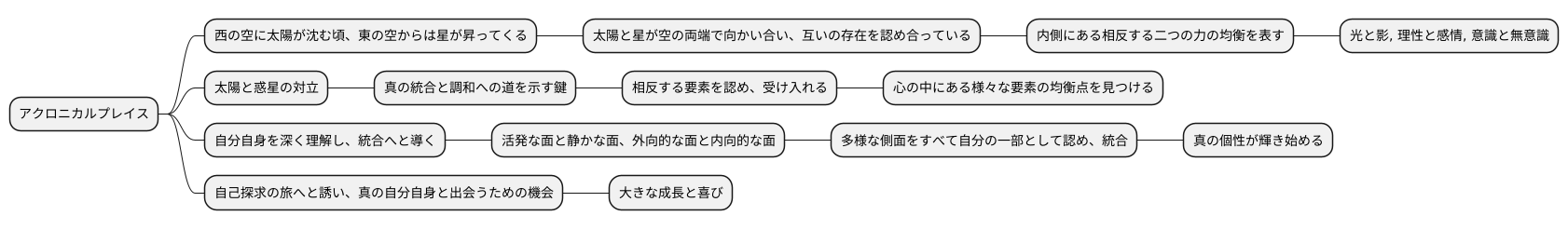 統合とバランスの重要性