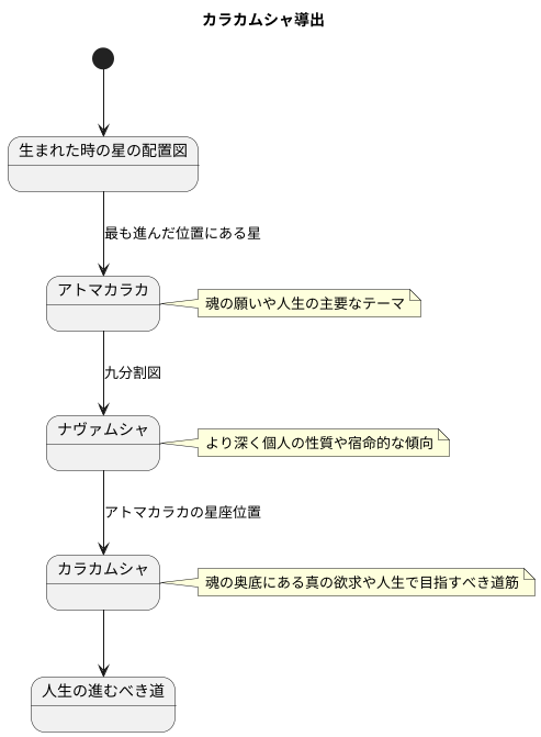 カラカムシャとは