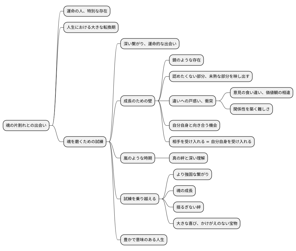 出会いの意味と課題