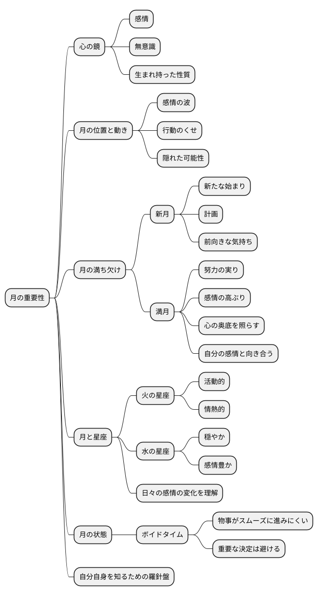 占星術における月の重要性