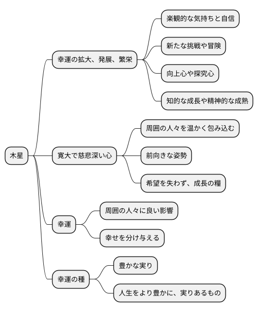 木星:幸運の拡大