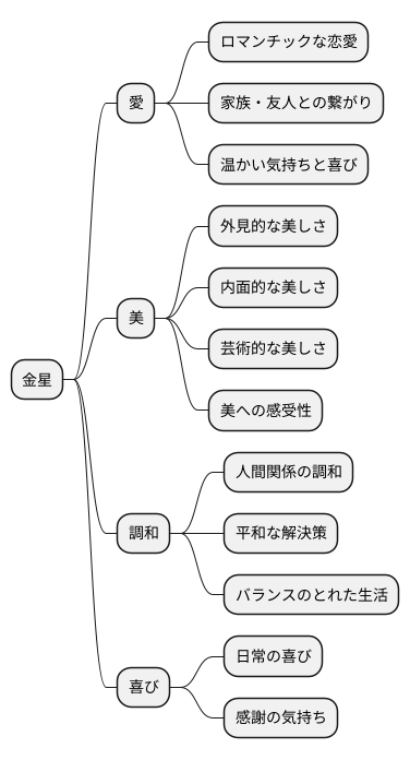 金星:愛と美の星