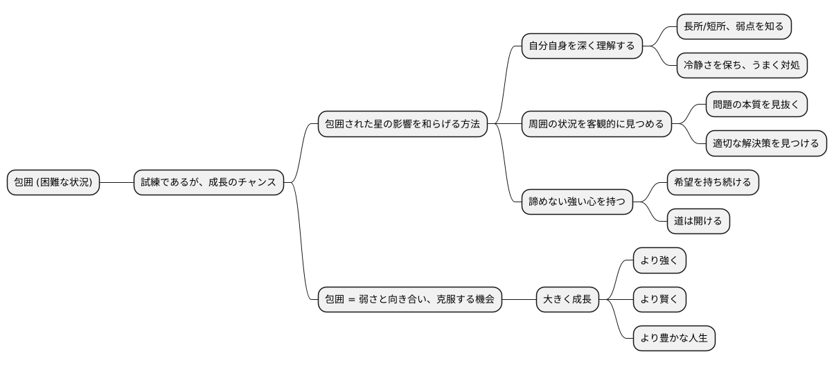 包囲を乗り越える方法