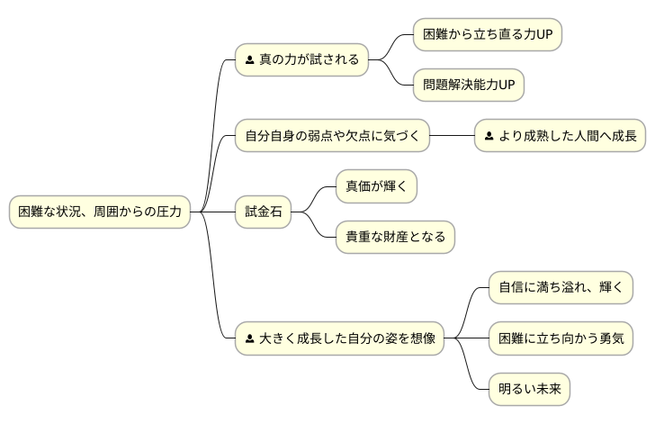成長の機会